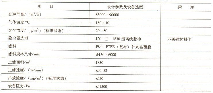 布袋除尘器选项参数