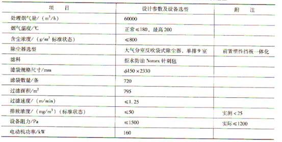 沥青混凝土搅拌站除尘系统设计参数及设备选型