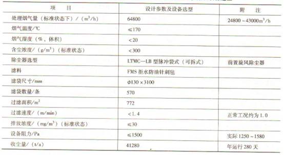 表3 LB2000沥青混凝土搅拌机除尘系统设计参数及设备选型